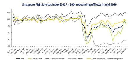 inflection point  singapore fb sector sgx  gateway