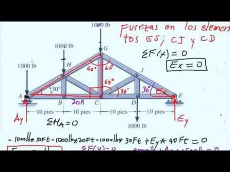 Krstarenje Recept Uni Tavanje Calculo De Una Cercha Metalica Tap