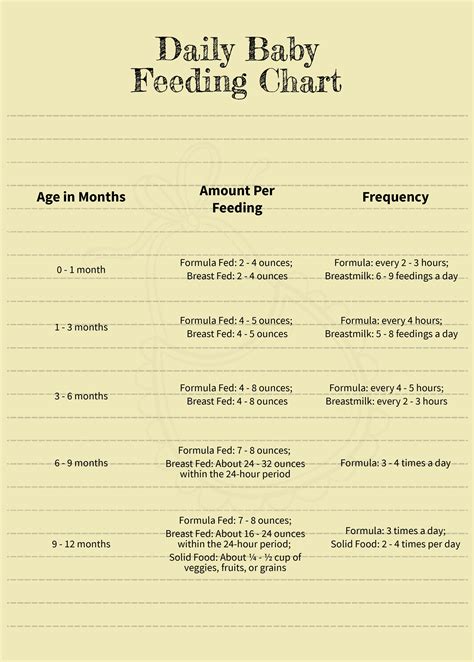 Free Baby Feeding Chart