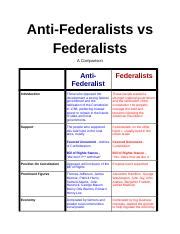 Federalist Vs Republican Chart Hot Sex Picture