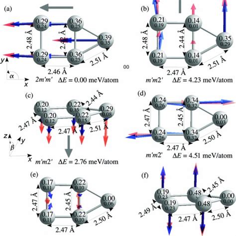 A Noncollinear Magnetic Ground State Structure Of A Pt