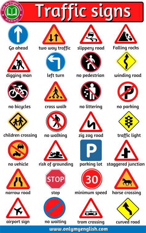 Road Signs And Meanings