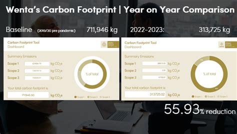 Wenta 2022 2023 Annual Review