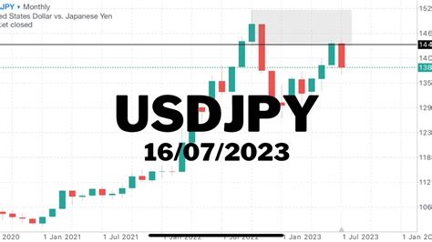 Analisis Setup Usdjpy Forexneo Youtube