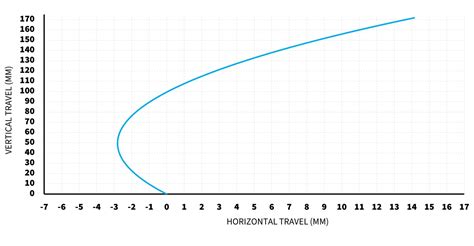 Enduro Bike Info – Frameworks Bicycles
