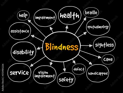 blindness mind map health concept    reports stock