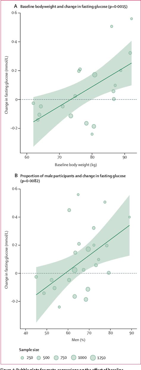 Figure From Comparative Effects Of Antipsychotics On Metabolic