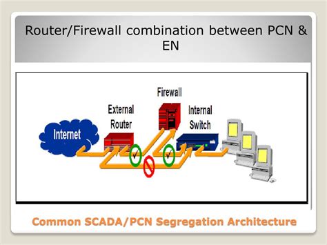 Ppt Firewall Deployment For Scadapcn Powerpoint Presentation Free