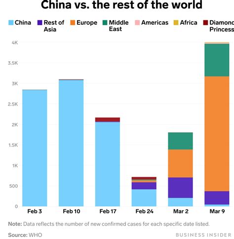 How China Can Rebuild Global Supply Chain Resilience After Covid 19