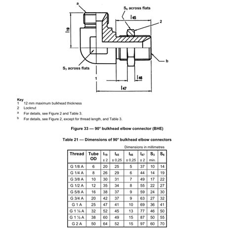 Bsp Bulkhead Fittings Size Chart Bs Knowledge Yuyao Jiayuan