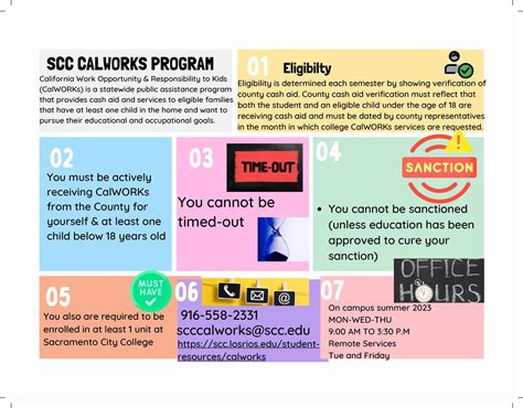 Sacramento City College Calworks - SMUD Information Session