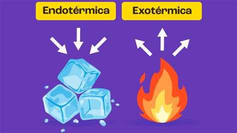 Exemplos De Reações Endotérmicas - Exemplos De Reacoes Endotermicas Na Vida Cotidiana