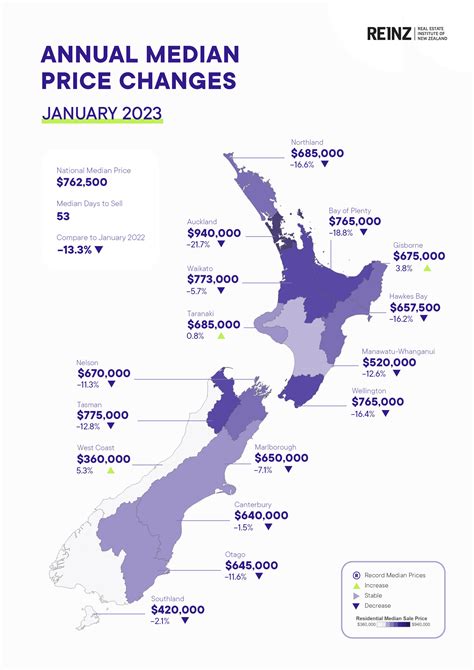 Property market steadying as buyers emerge - Property & Build