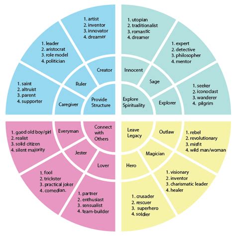 15 Jungian Archetypes Examples And Overview 2024 Nbkomputer