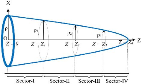 Figure From Em Design And Analysis Of Frequency Selective Surface