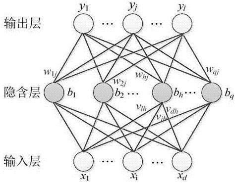 基于深度学习的一维生理信号的特征提取与状态识别的制作方法3