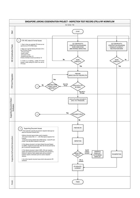 PDF Typical Inspection Test Record ITR Mechanical Completion MC