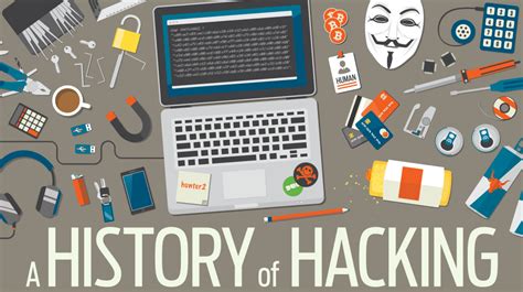 A History Of Hacking Explained Visually By Duo Security Eforensics