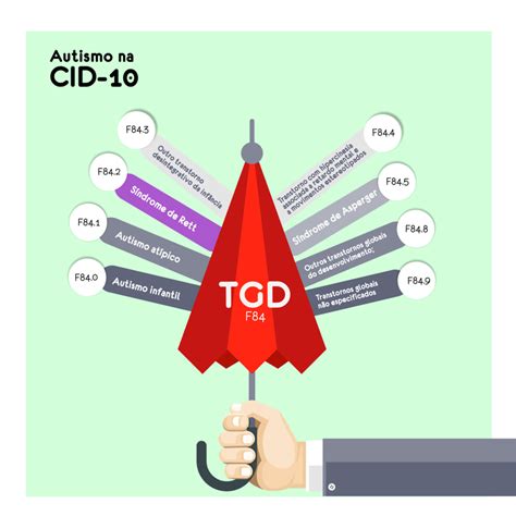 Cid H53.0 O Que Significa