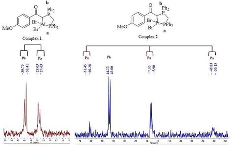 The 31 P 1 H Nmr Spectra Of Complexes 1 And 2 Download Scientific Diagram