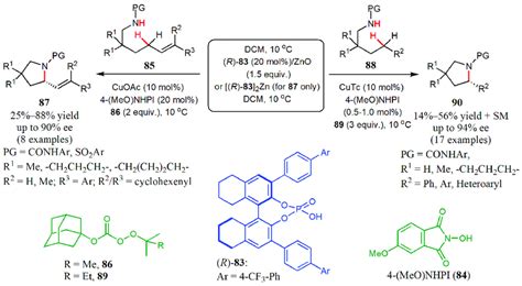 Enantioselective Copper Catalyzed Intramolecular Amination Of Allylic