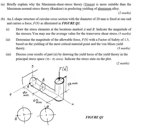 SOLVED: (a) Briefly explain why the Maximum-shear-stress theory (Tresca ...