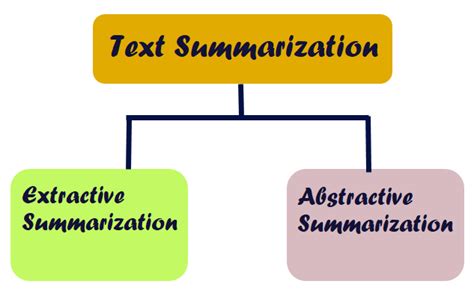 Text Summarization Techniques Programmingempire