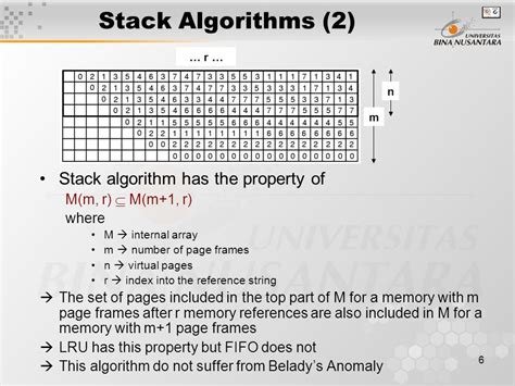 Pertemuan Modelling Page Replacement Algorithm Matakuliah T