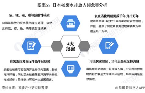 【独家发布】热点！“首尝恶果”日本核废水排放将最先对其渔业带来冲击 行业分析报告 经管之家原人大经济论坛