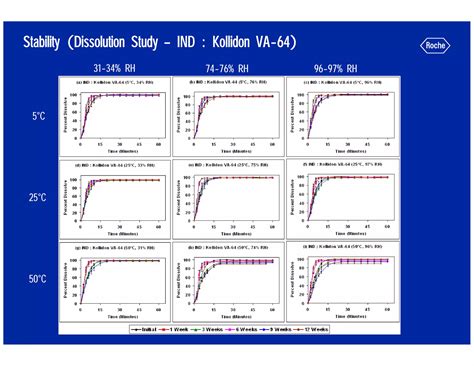Hot Melt Extrusion For Amorphous Formulations Pdf