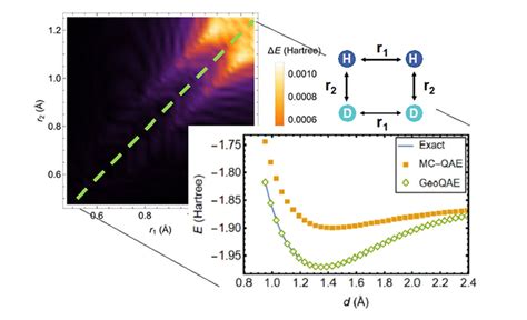 Quantum Chemistry Finds a New Path for Future Quantum Devices | BNL ...