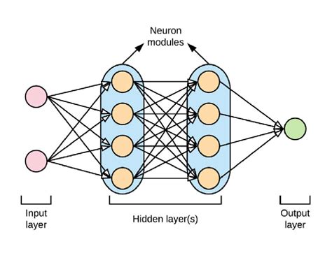 Neural Network Architecture Download Scientific Diagram