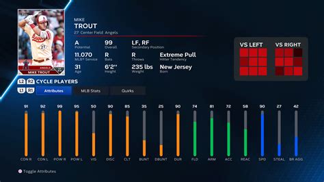 Mlb The Show Player Ratings With The Top Five At