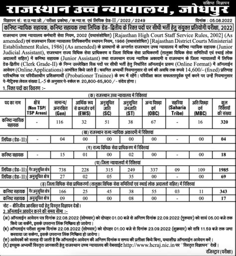 Rajasthan High Court Recruitment 2022 Notification Out For 2756 Vacancies