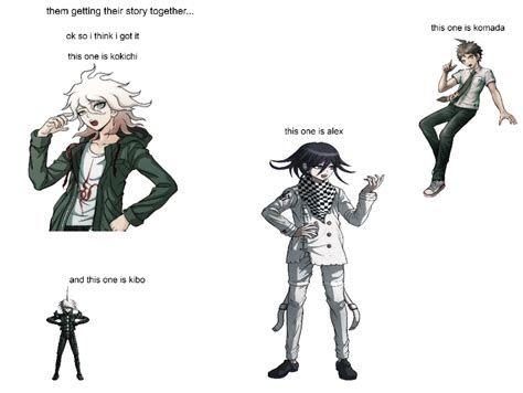 My Friends Guess Danganronpa Talents Rdanganronpa