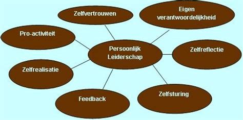 Open Inschrijving Training Persoonlijk Leiderschap Leadingwise