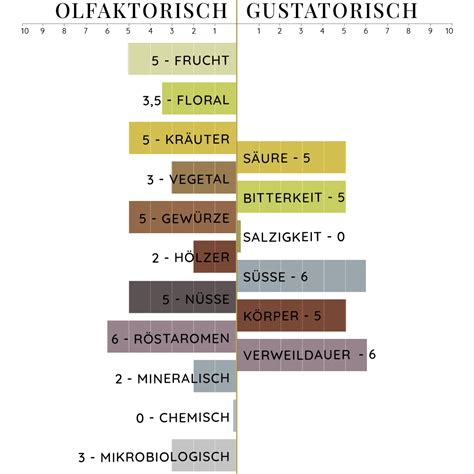 El Salvador No The Naked Bean Premium Kaffee Aus Aller Welt