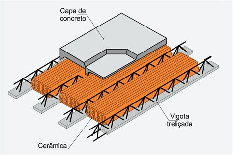 Laje Treliçada Cerâmica Lajes Jundiaí