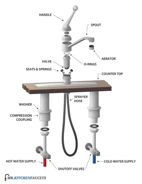 What Are The Parts Of A Faucet Called Mr Kitchen Faucets