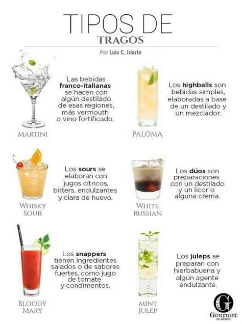 Pinterest Recetas De Comida Recetas De Tragos Tipos De Tragos