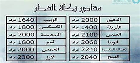 amount  zakat al fitr  kilo   year  cfoonline mktb