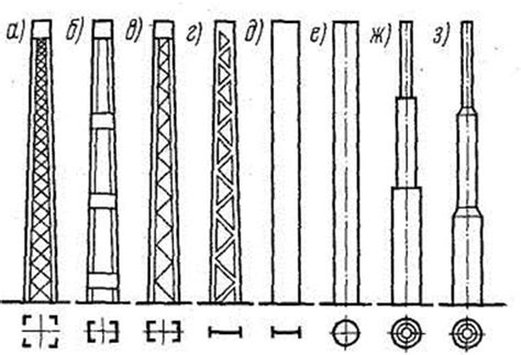 Металлические опоры