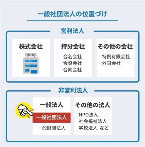 一般社団法人とは特徴他の法人との違いや設立の流れをわかりやすく解説