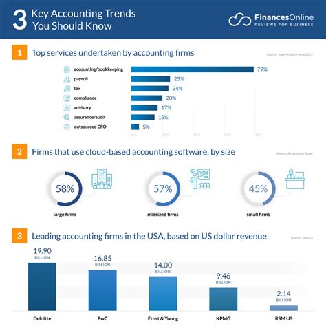 10 Accounting Software Trends For 2024 New Forecasts And What Lies