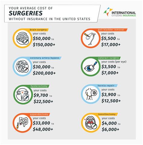 Healthcare Costs in the US [2024 Data] | International Citizens Insurance