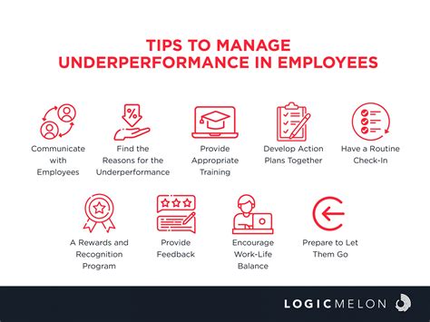 Tips to Manage Underperformance in Employees