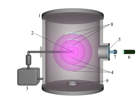 (Color online) Spherical glow discharge experimental setup. 1-vacuum... | Download Scientific ...