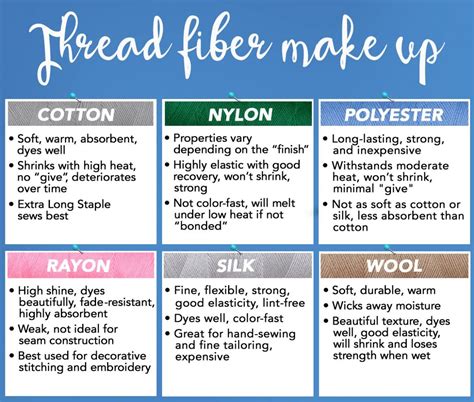 ultimate guide  understanding sewing thread artofit