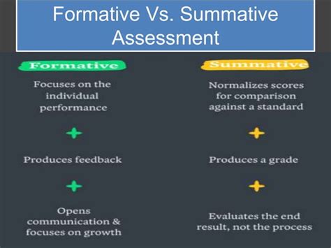 Formative Vs Summativ Assessment Ppt