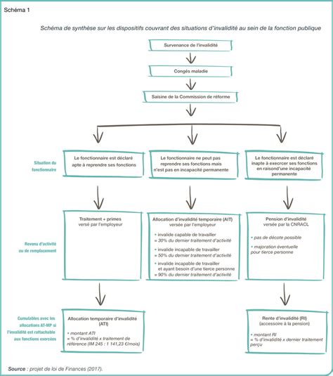 Épinglé sur RETRAITE
